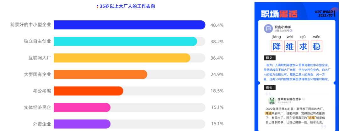 24人竞争1个职位，打工人如何度过招聘小年？